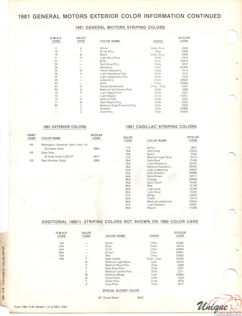 1981 General Motors Paint Charts PPG 3